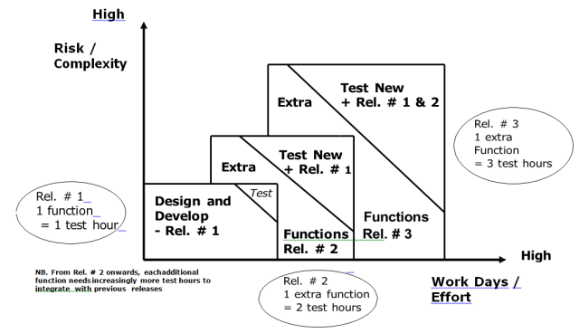 SpreadSheetProgramming