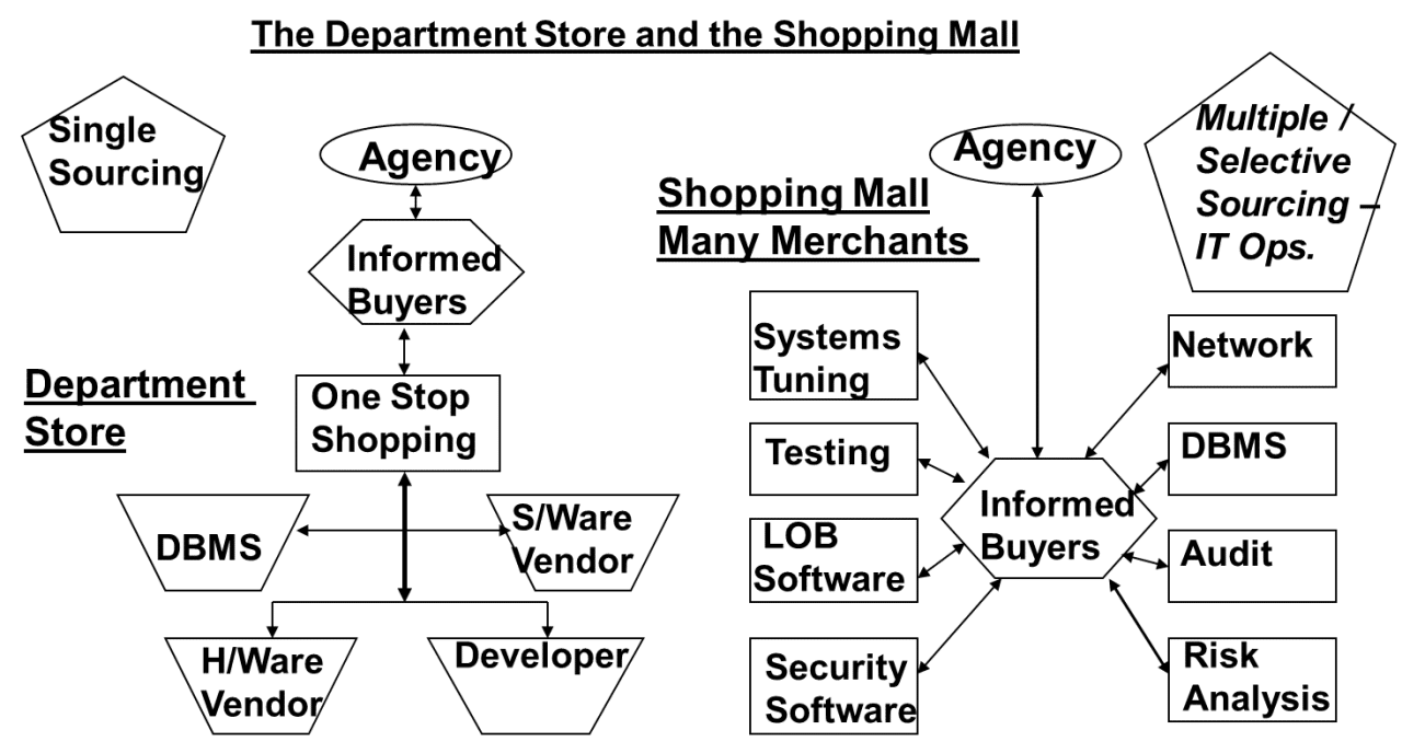 ActivelyManageBusinessRelationships