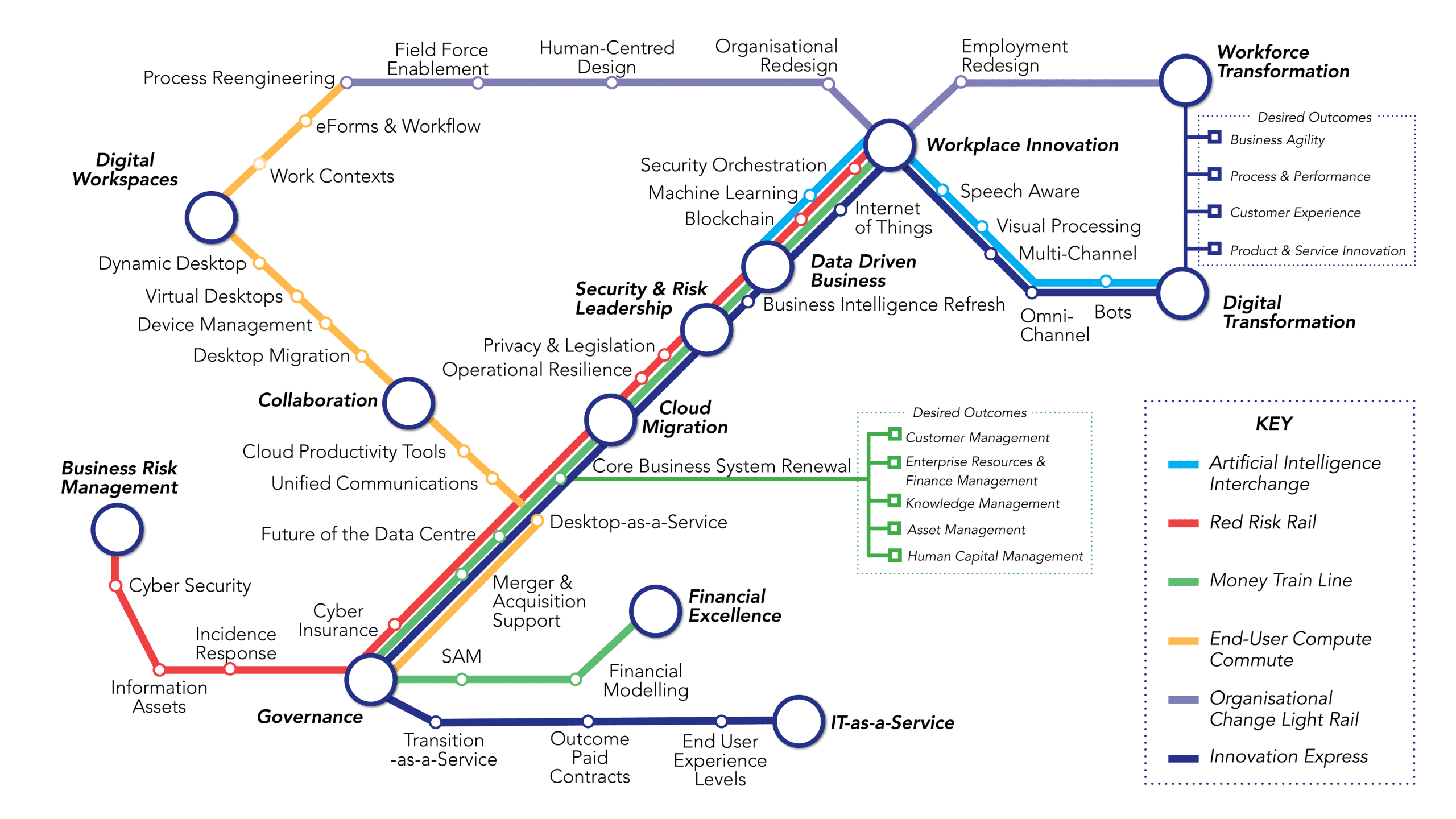 IBRS Emerging Priorities 2018 3650x2053