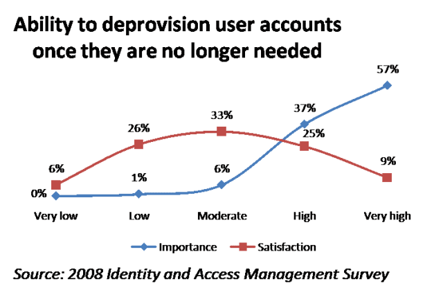 deprovisioning_html_6e6cec74.png