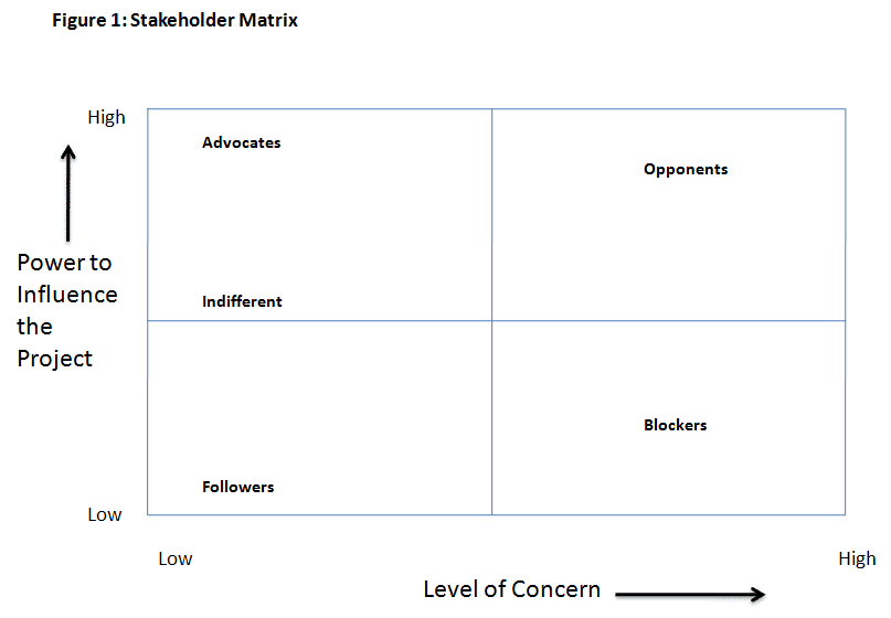 pz20080820stakeholder20mgt20ver201200_html_21a552f.png