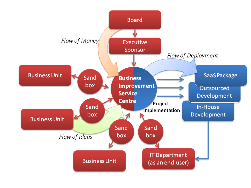 structuring_for_intranet_success.png