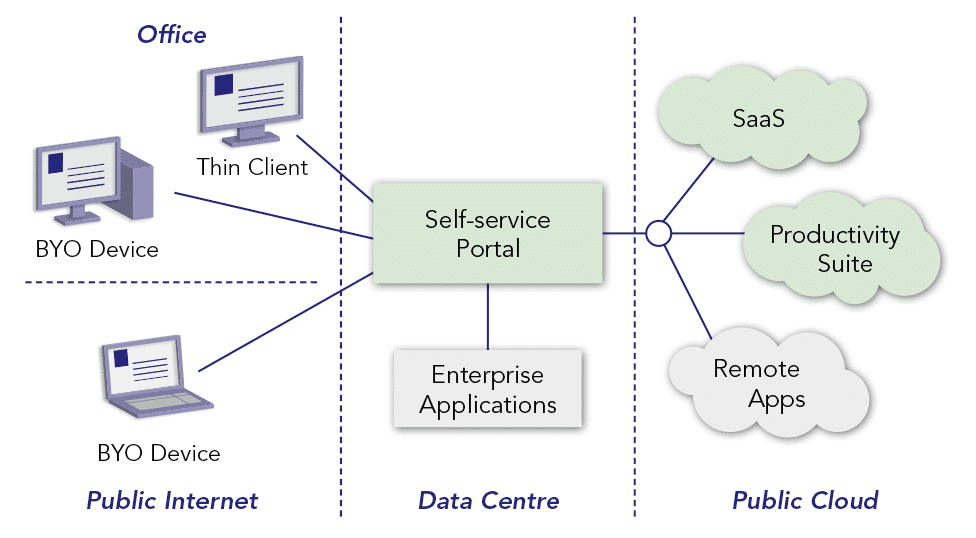 TIB 06 15 Figure 1 Workspace Architecture