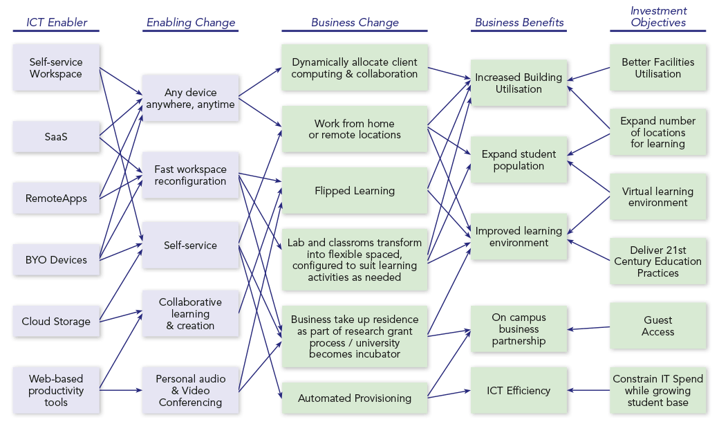 Benefits Dependency