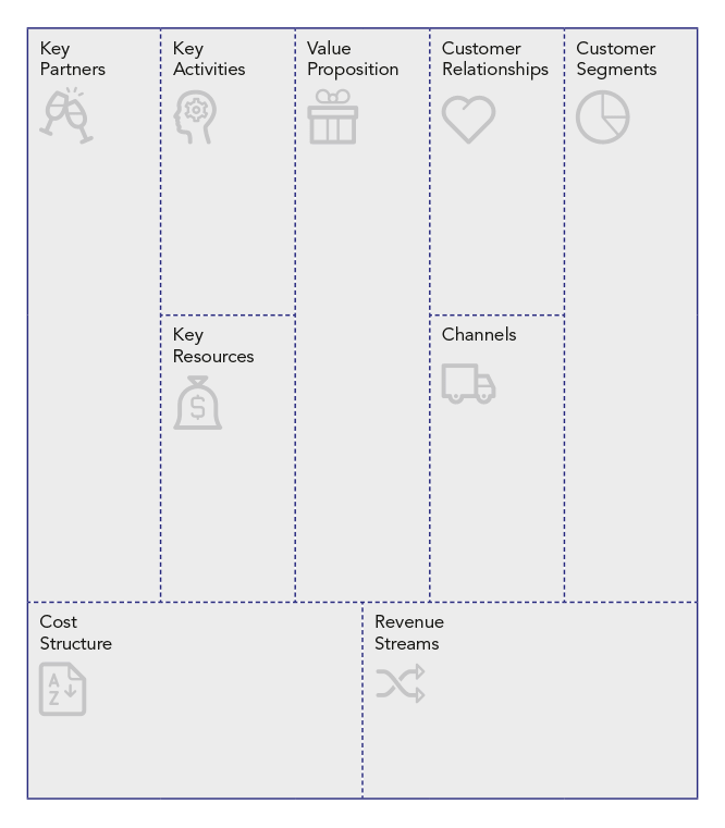 Business Model Canvas