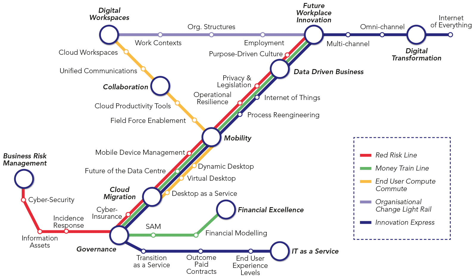 MAP Digital Workspace where does it fit