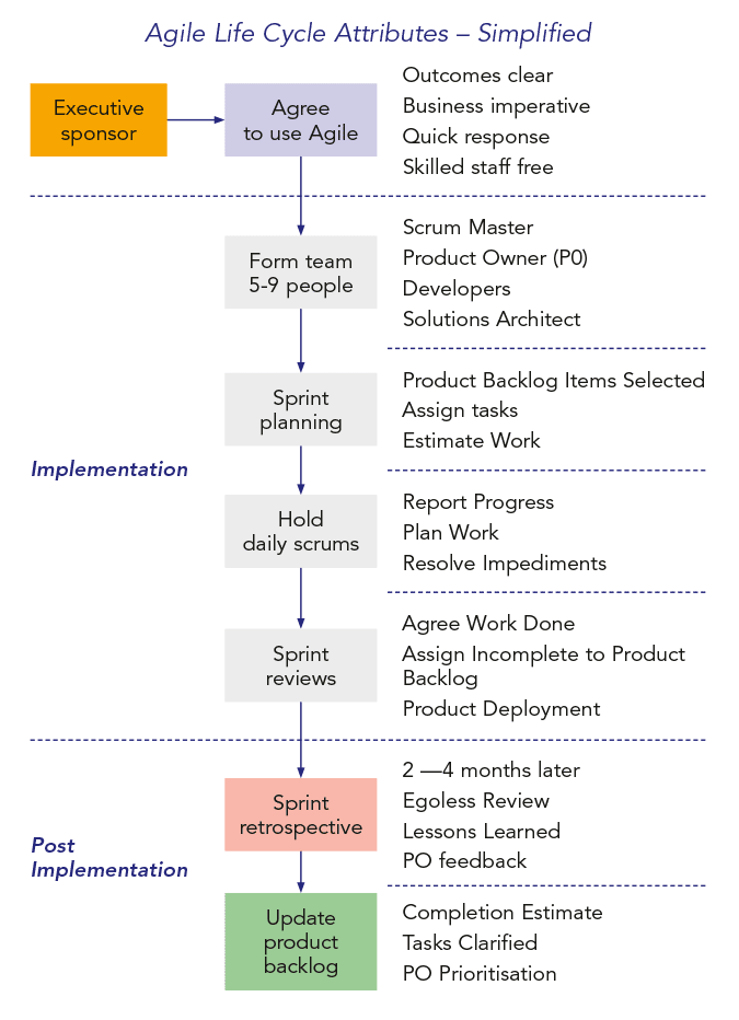 IBRS Advisory Paper 01 16 Agile Life Cycle Attributes