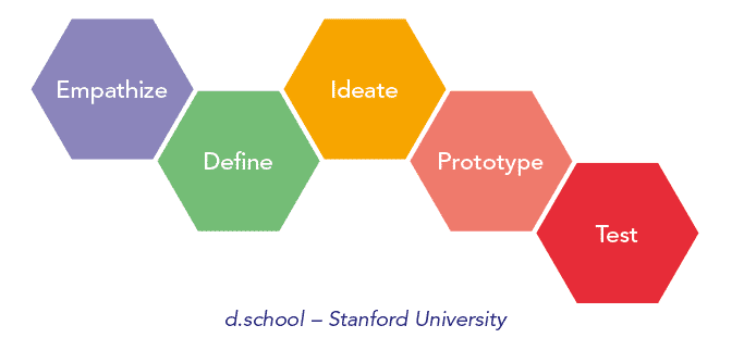 IBRS Advisory Paper 04 16 Design Thinking