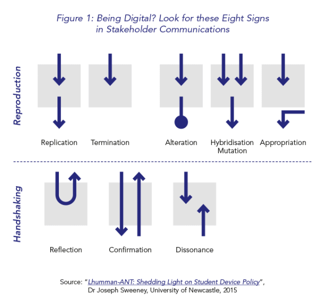 Figure 1: Being Digital? Look for these Eight Signs in Stakeholder Communications Source