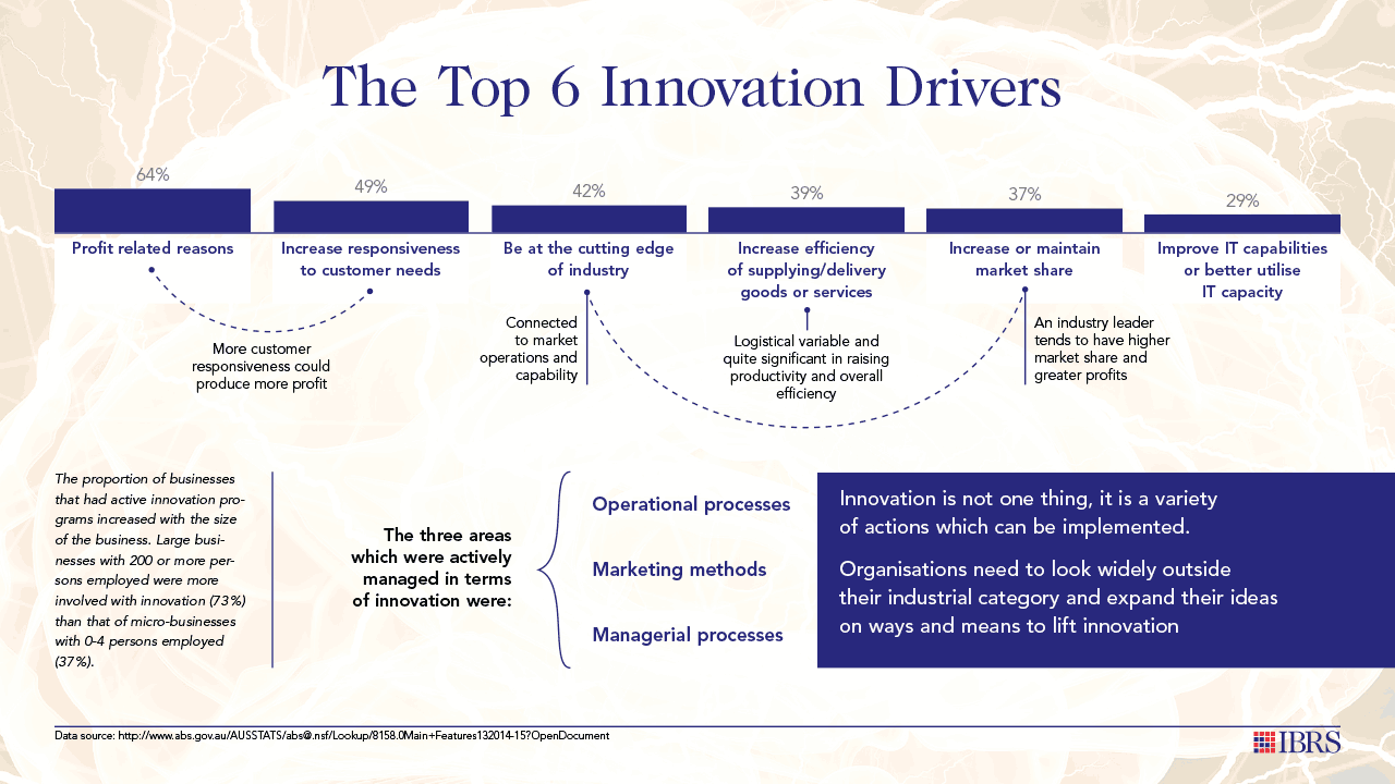 Innovation Investment 2 0