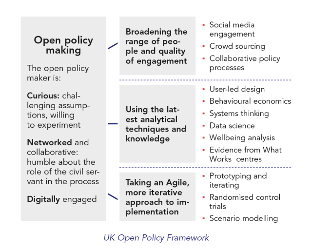 UK Open Policy Network