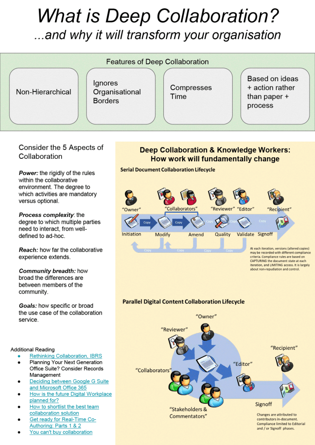 2017 09 JSweeney Deep Collaboration Snapshot MD edit