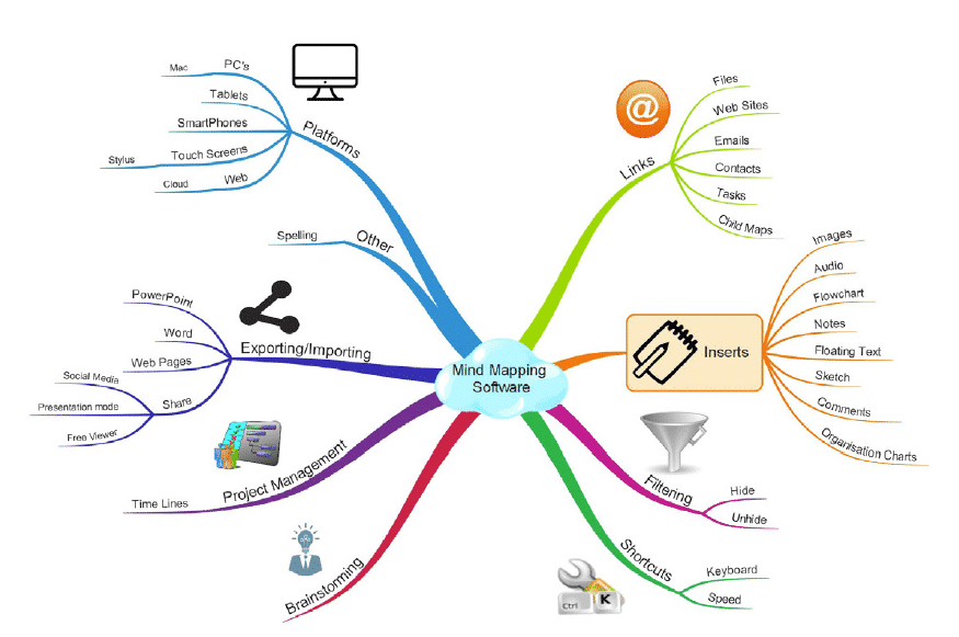 mindmappingdiagram1