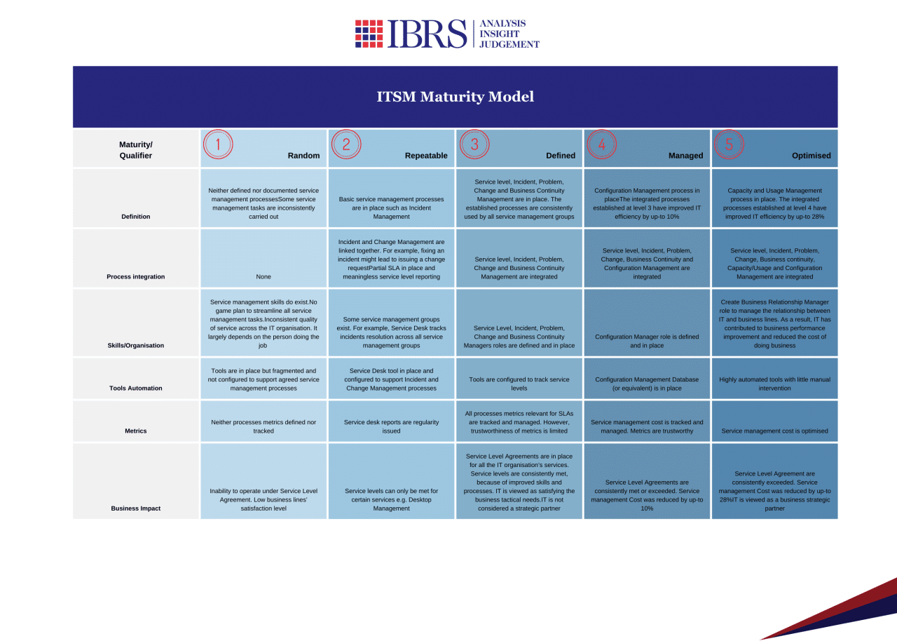 Resources - IBRS