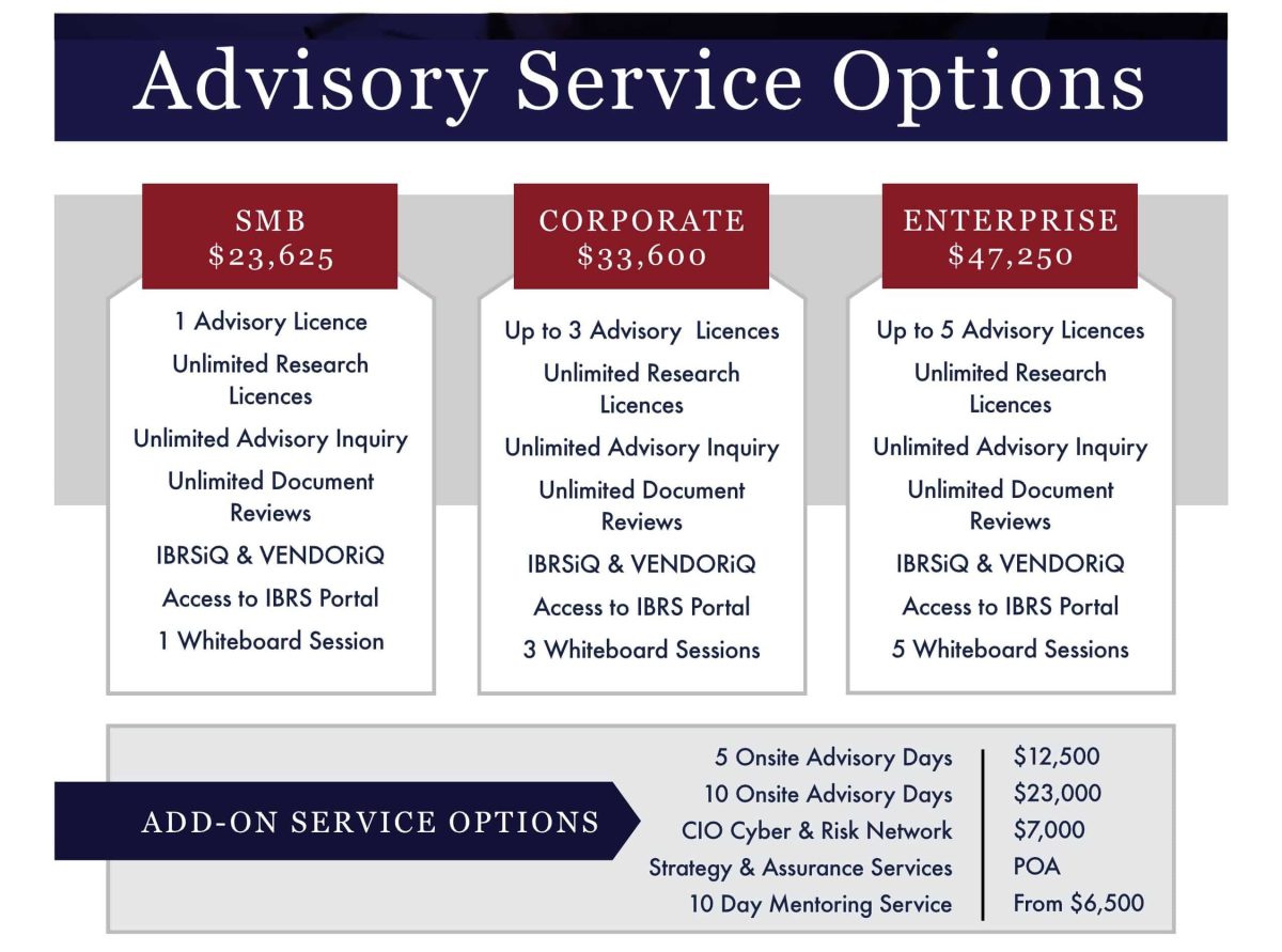 IBRS Pricing Options